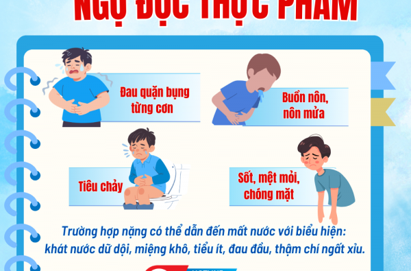 BẢO VỆ SỨC KHỎE TRONG MÙA TẾT   DẤU HIỆU NGỘ ĐỘC THỰC PHẨM - CÁCH XỬ TRÍ