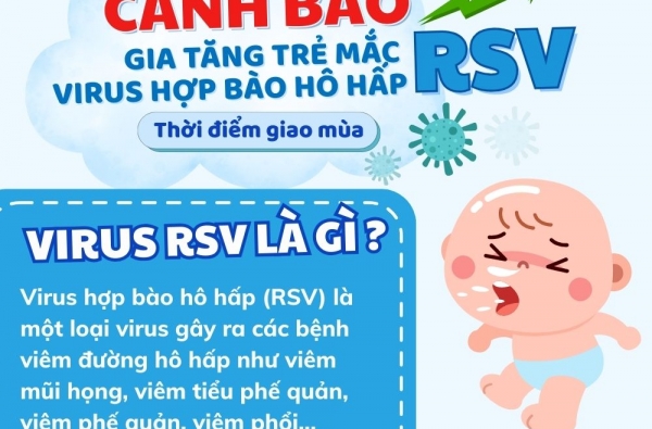 VIÊM PHỔI Ở TRẺ DO VIRUS HỢP BÀO HÔ HẤP (RSV) - BỐ MẸ KHÔNG NÊN CHỦ QUAN