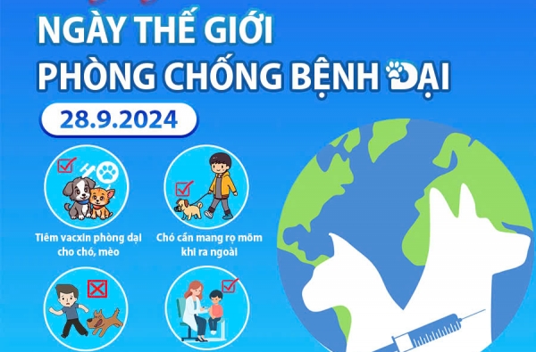 NGÀY THẾ GIỚI PHÒNG CHỐNG BỆNH DẠI (28/09/2024) VỚI CHỦ ĐỀ ''CHUNG TAY PHÁ VỠ RÀO CẢN - PHÒNG, CHỐNG BỆNH DẠI''