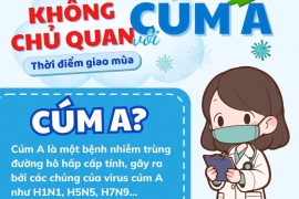 CẢNH BÁO CÚM A GIA TĂNG TRONG THỜI ĐIỂM GIAO MÙA! 