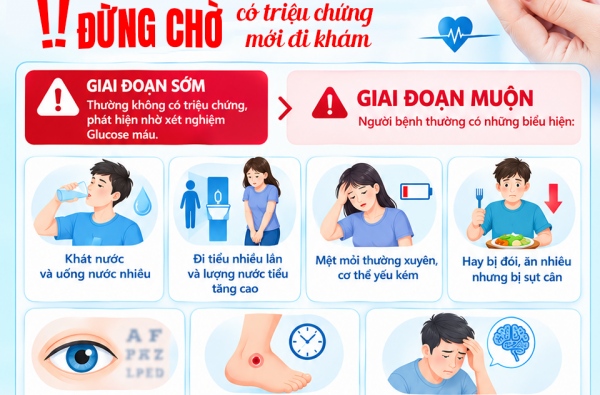  ĐÁI THÁO ĐƯỜNG: ĐỪNG CHỜ CÓ TRIỆU CHỨNG MỚI ĐI KHÁM!