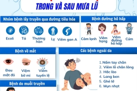  CẢNH BÁO BỆNH THƯỜNG GẶP SAU BÃO LŨ